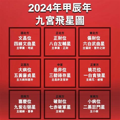 2024辦公室風水|風水佈局2024｜龍年家居房間及辦公室九宮飛星佈局 